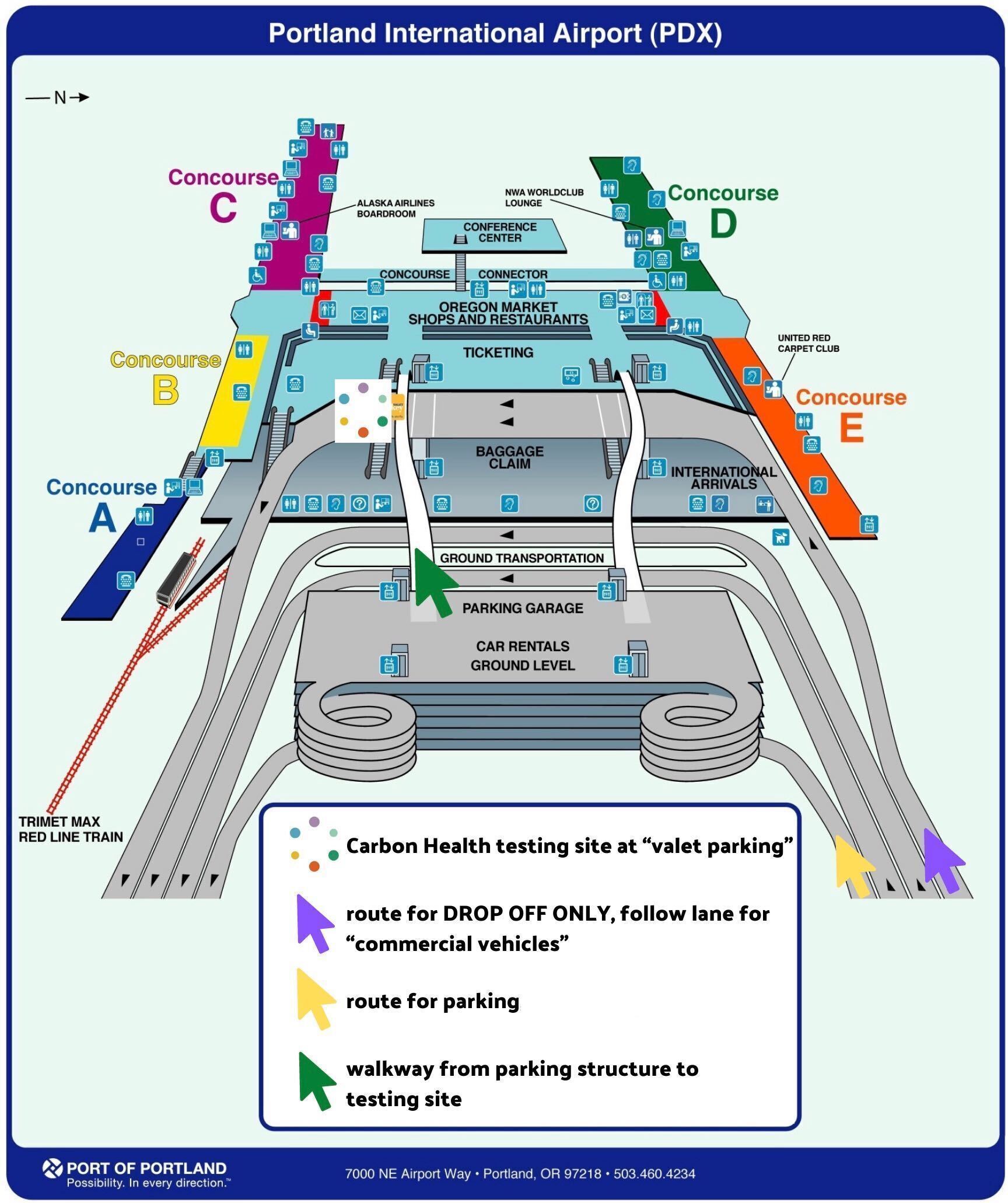 directions